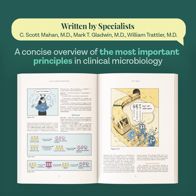 Clinical Microbiology Made Ridiculously Simple: Color Edition 9th Edition