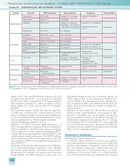 Pharmacology and Physiology for Anesthesia: Foundations and Clinical Application 1st Edition